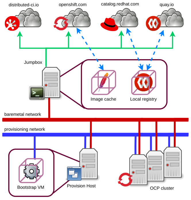 Topology of the disconnected environment