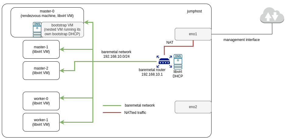 desired_config