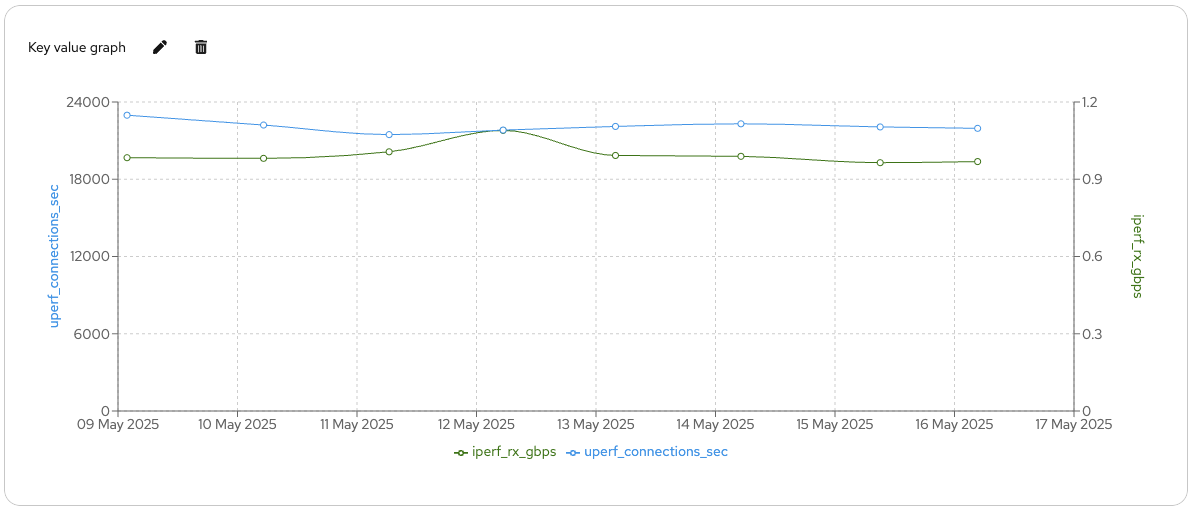 Key value graph2